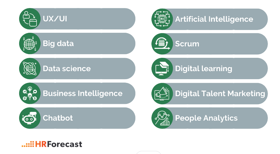 FIG 22: The top 10 trends impacting HR roles and skills (Source: HRForecast and Insight222 )