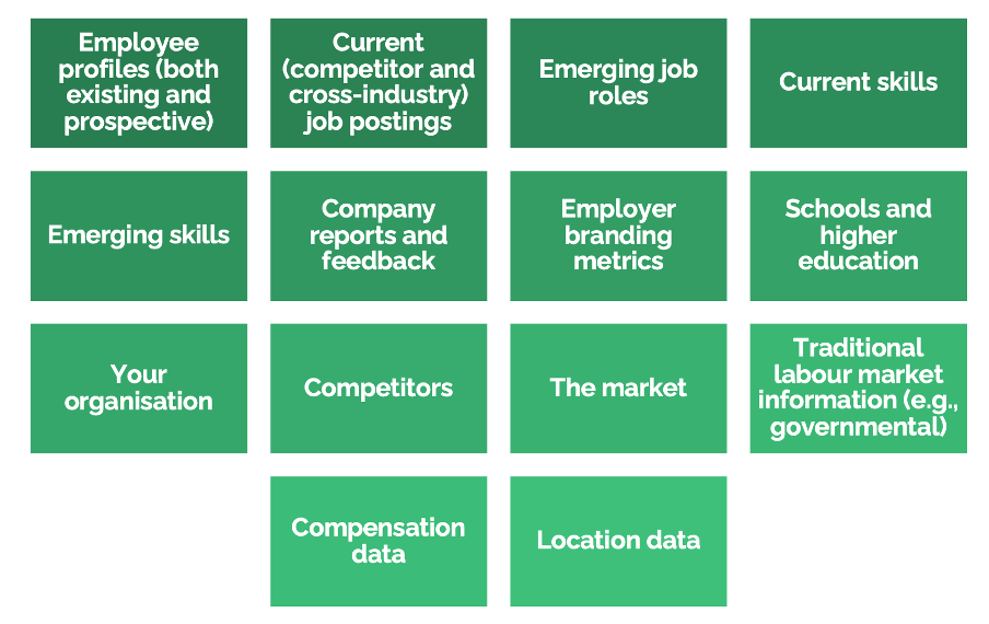  Source: Insight222, Building the Future Organisation: A New Playbook for Workforce Planning 