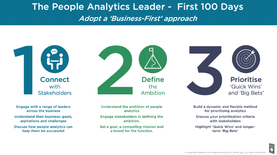 FIG 6: The People Analytics Leader – First 100 Days: Adopt a ‘Business First’ approach (Source, Jonathan Ferrar, Insight222)