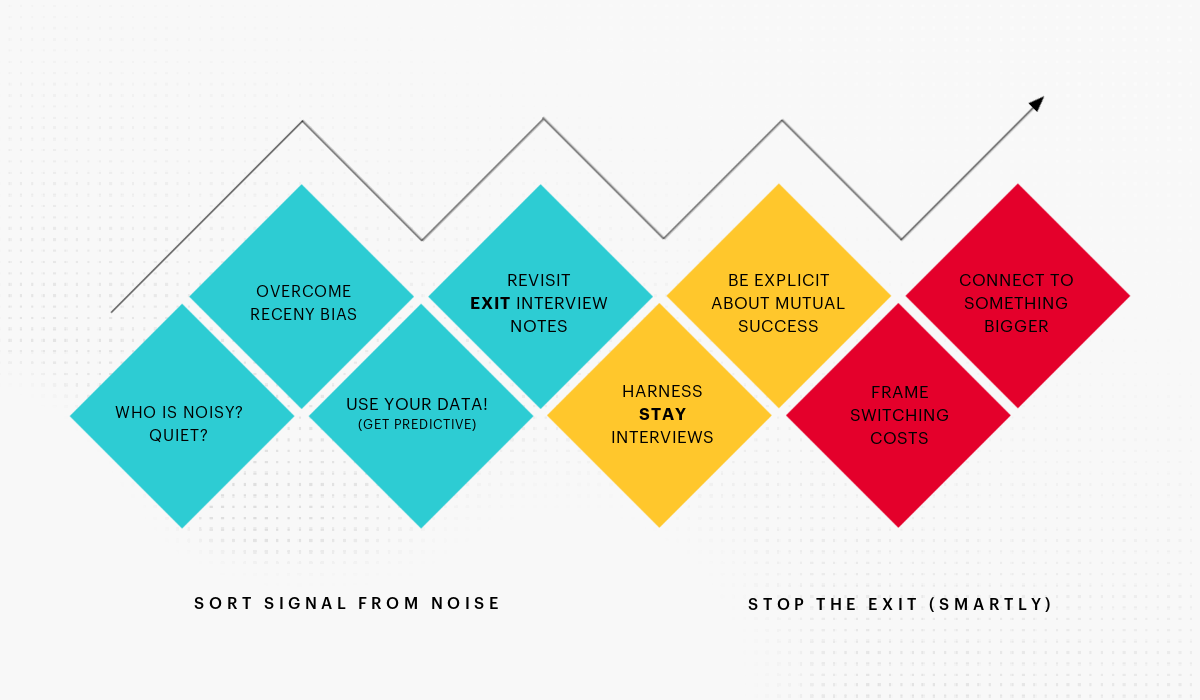 FIG 3: Sort signal from noise and stop the exit! (Source: Paul Rubenstein, Visier)