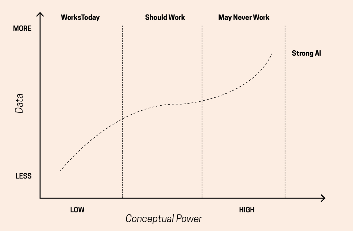 FIG 17: Source: Jason Narlock and Allan H. Church
