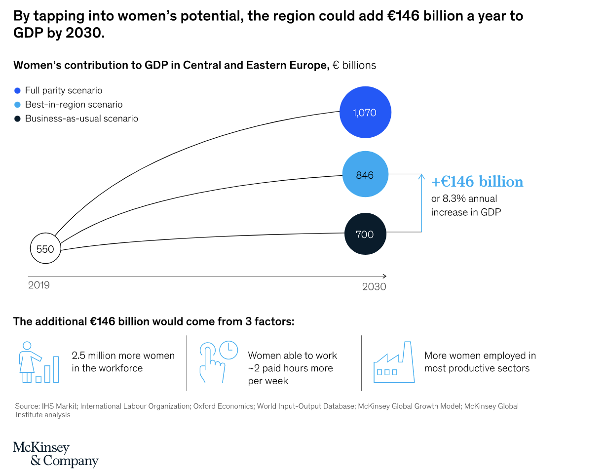 FIG 15: Source - McKinsey