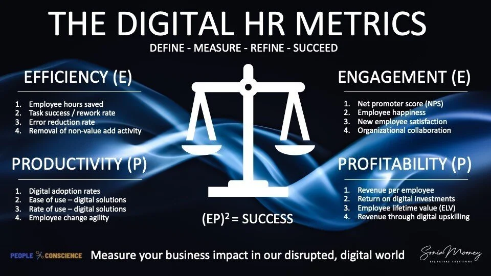 FIG 18: The Digital HR Metrics (Source: Sonia Mooney and Soumyasanto Sen)