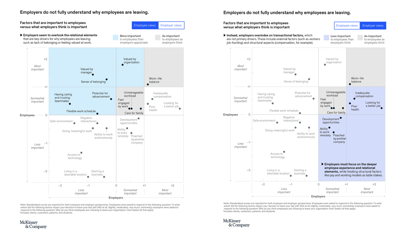 FIG 2: Employers do not fully understand why employees are leaving (Source: McKinsey)