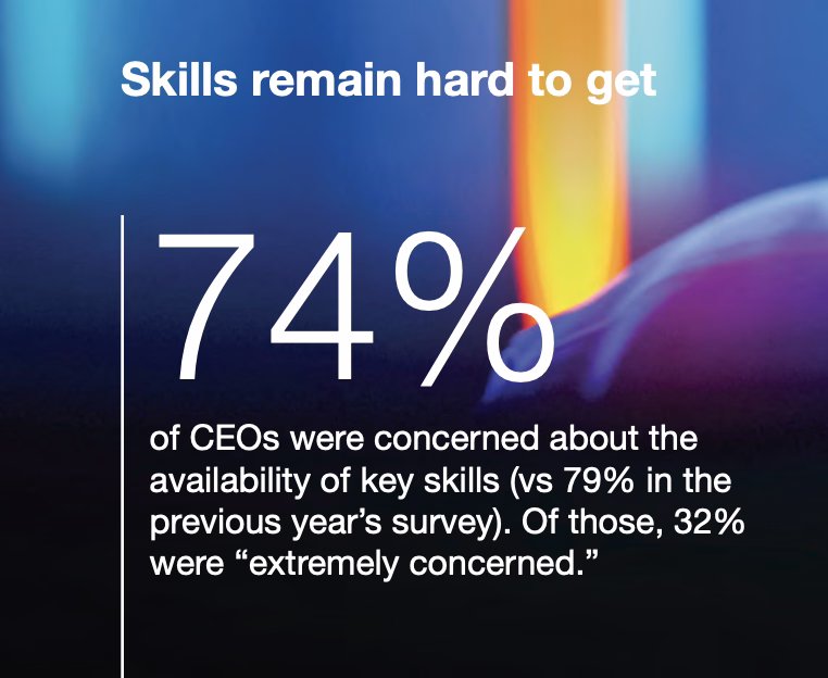 Findings from PwC’s 23rd Annual Global CEO Survey