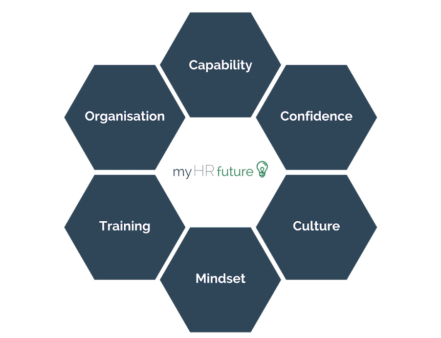  Source: myHRfuture 