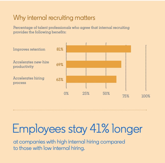  Source: LinkedIn’s 2020 Talent Trends Report 