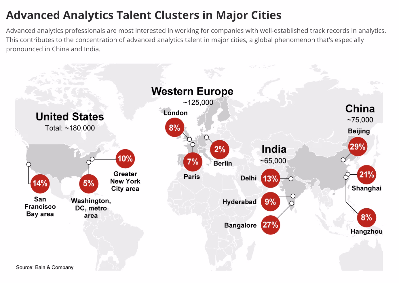 FIG 4: Advanced Analytics Talent Clusters in Major Cities (Source: Bain & Company, MIT SMR)