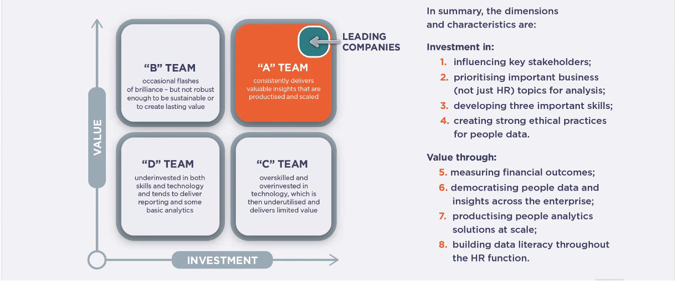 Figure 1: Leading Companies Model. Insight222® People Analytics Trends Report for 2024