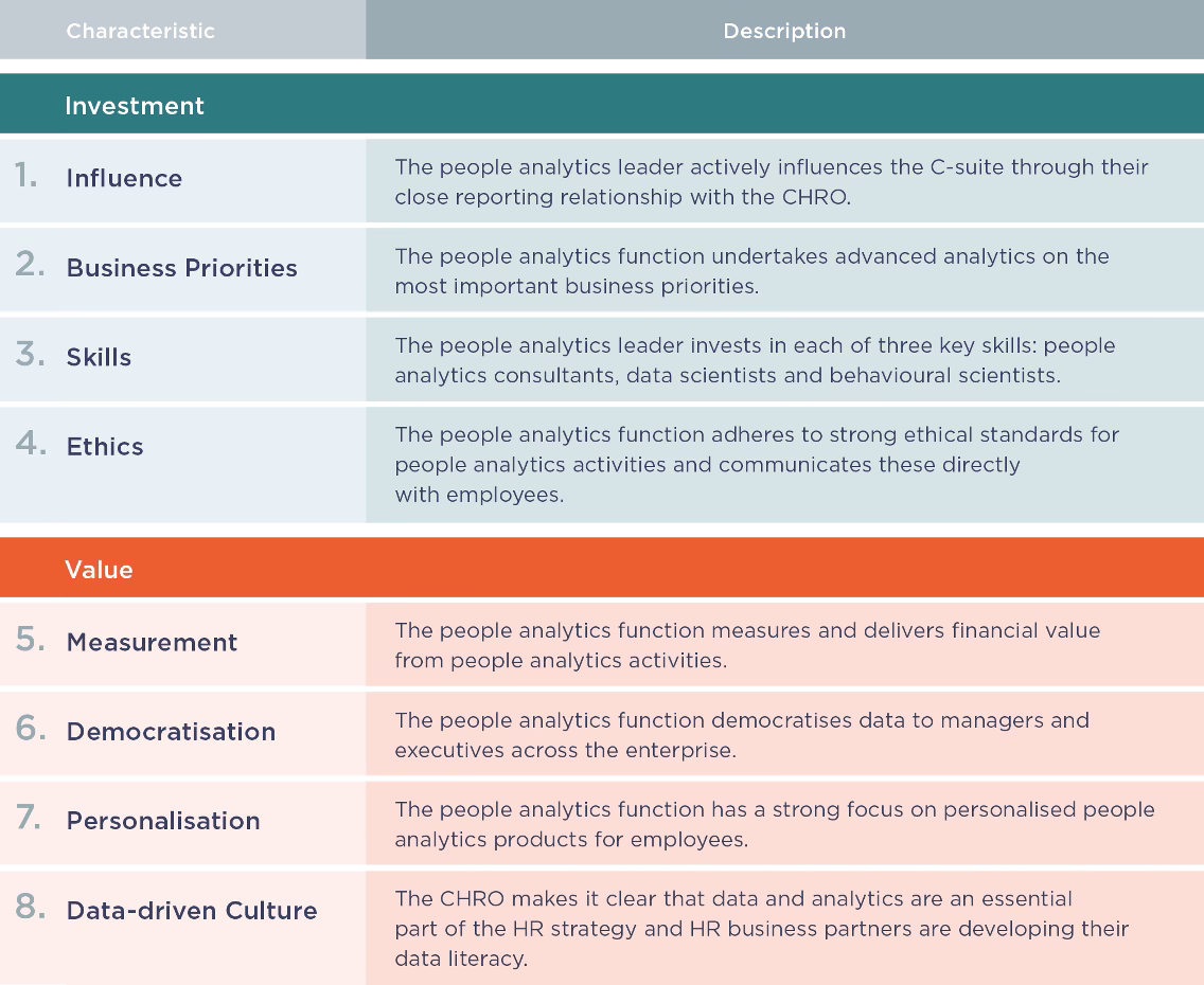 Figure 2: The eight characteristics of Leading Companies. Insight222® People Analytics Trends Report for 2023