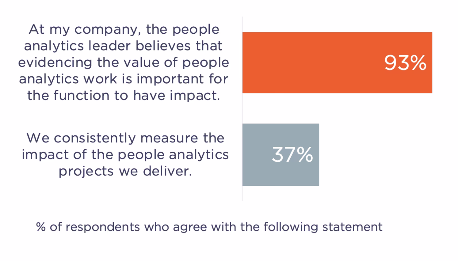 Figure 2 . Source: Insight222 People Analytics Trends 2024