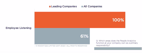  Insight222® People Analytics Trends 2021 Report 