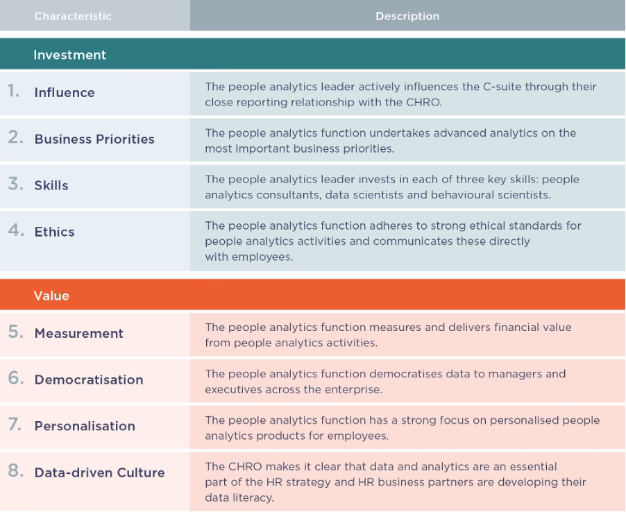 Figure 1: The eight characteristics of Leading Companies, sourced from the Insight222 People Analytics Trends Report 2023 