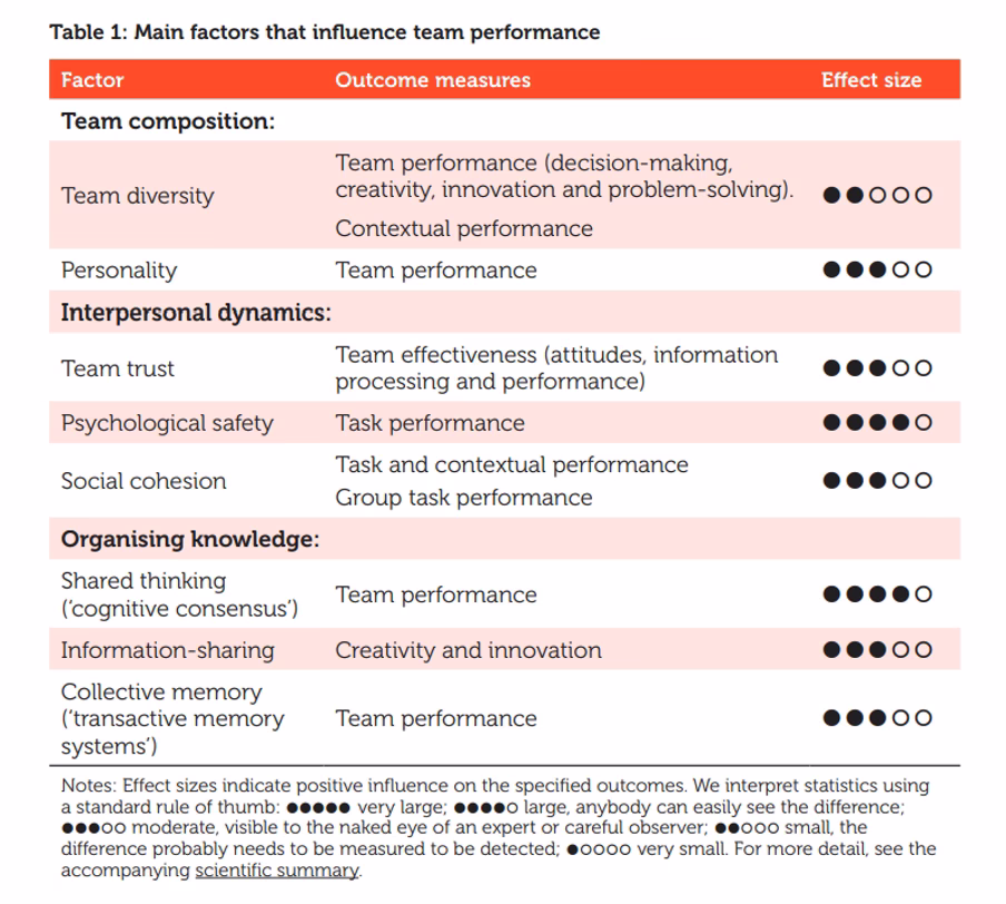  (Source: CIPD) 