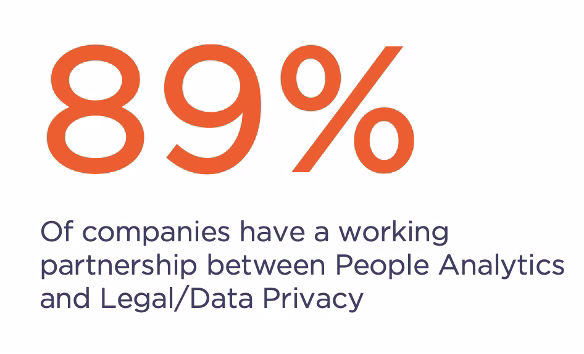 Figure 1. Source: Insight222 People Analytics Trends Survey 2023
