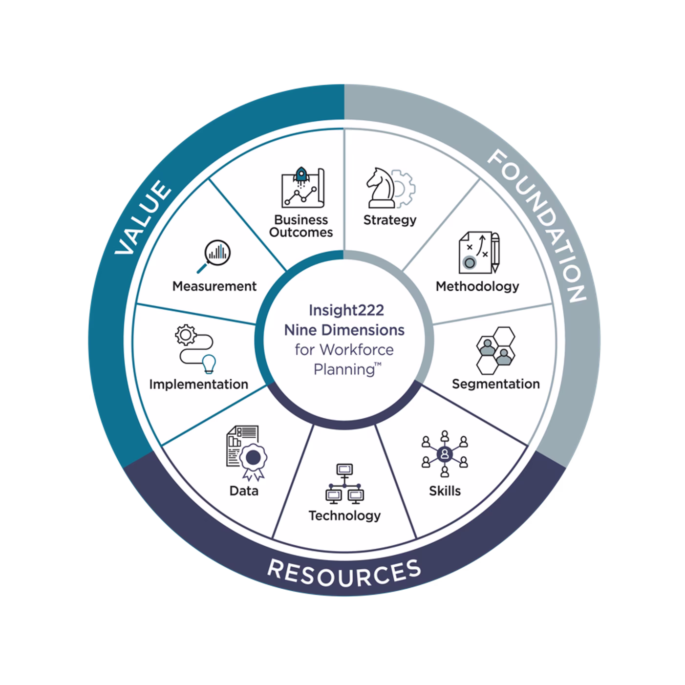  9 Dimensions for Excellence in Strategic Workforce Planning 