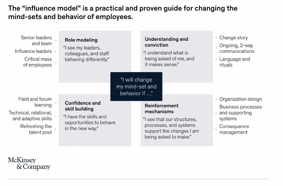  ( Source: McKinsey & Company ) 