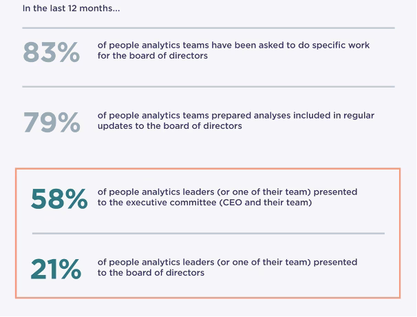  Source: Insight222 People Analytics Trends Report for 2023 