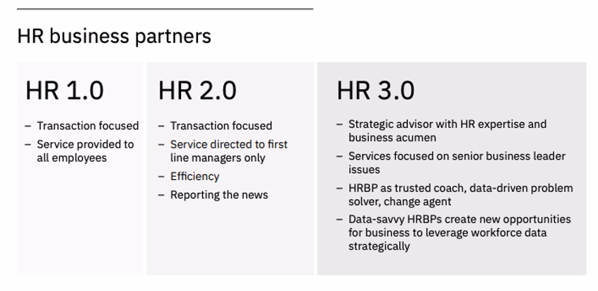 Source: https://www.ibm.com/downloads/cas/0LR4N1WK