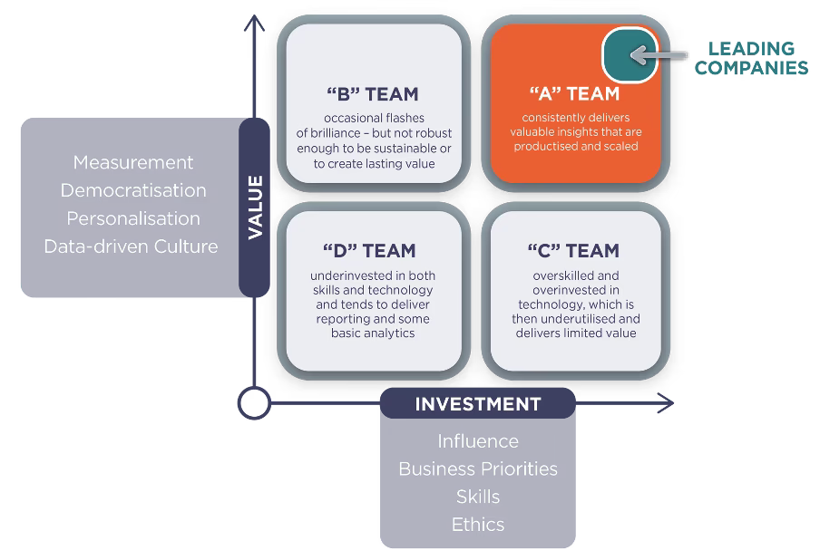  Figure 2: Leading Companies Model, sourced from the Insight222 People Analytics Trends Report 2023 