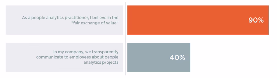 Figure 3. Source: Insight222 People Analytics Trends Research 2022