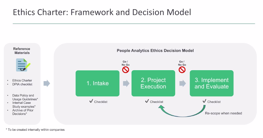 Figure 2. Source: Insight222 Ethics Charter for People Analytics