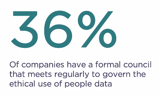 Figure 4. Source: Insight222 People Analytics Trends Survey 2023