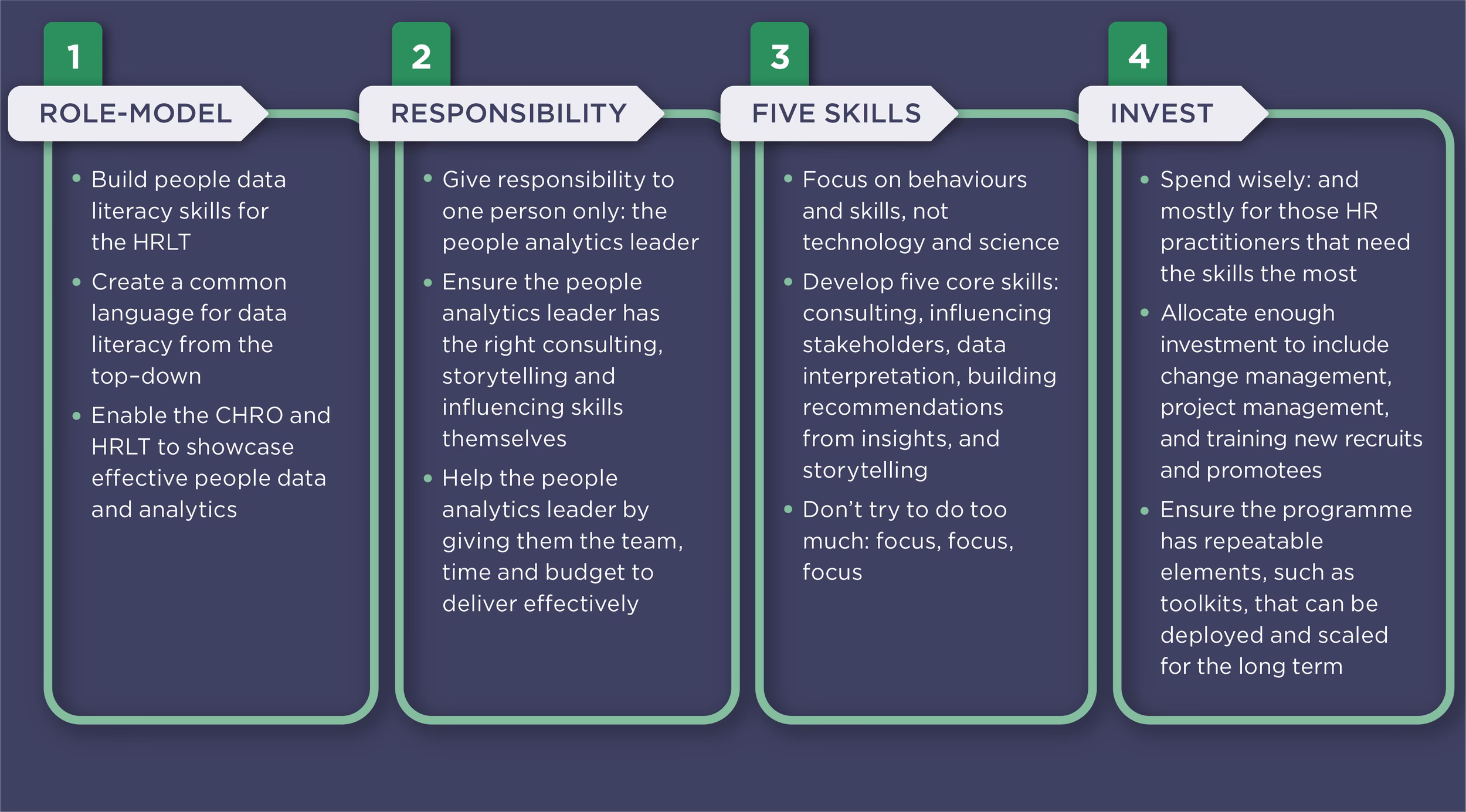 FIGURE 13: Recommendations for building data literacy in HR (Source: Insight222 “Upskilling the HR Profession: Building Data Literacy at Scale” report)