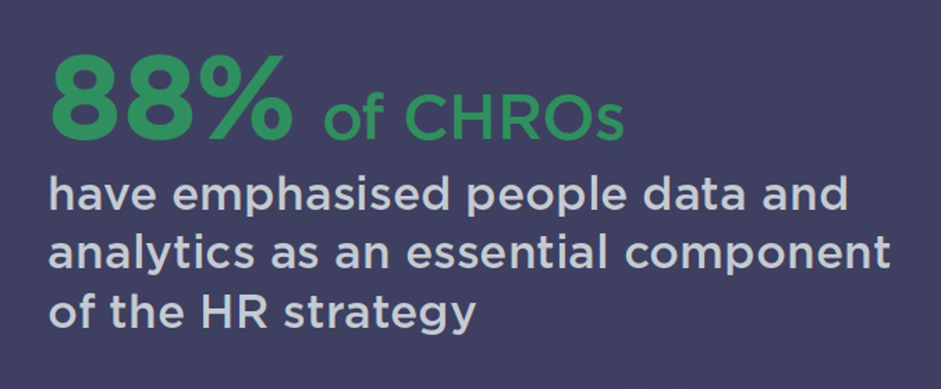  (Source: Insight222 Upskilling the HR Profession: Building Data Literacy at Scale research) 