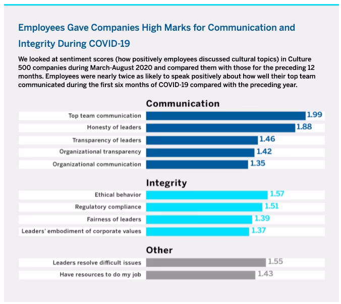  Fig 3. MIT Sloan Management Review and CultureX 