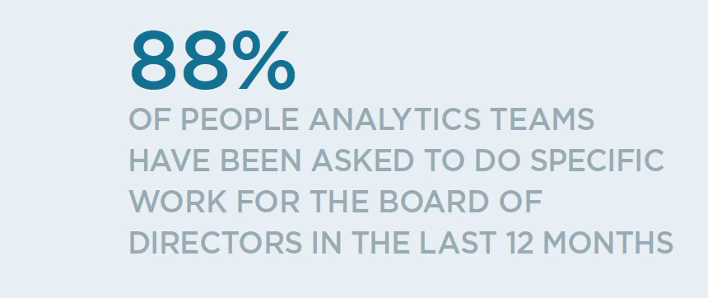  (Source: Insight222 People Analytics Trends 2022 report ) 