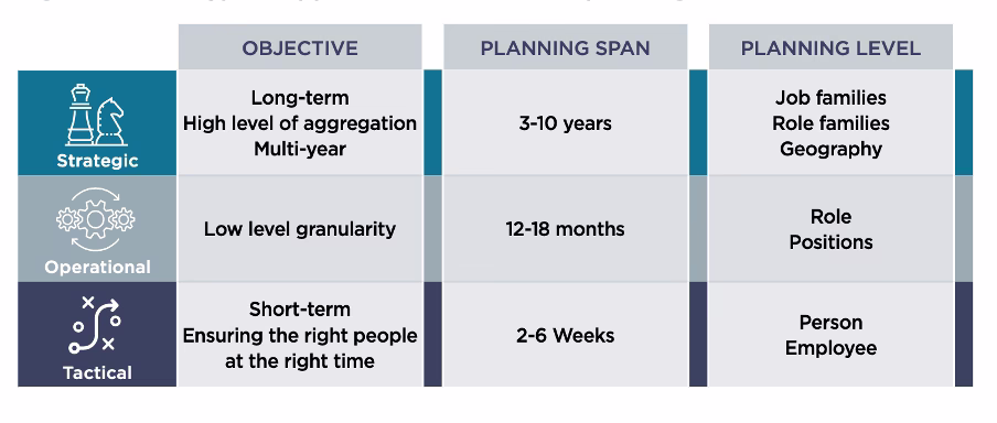 Source: Insight222 Workforce Planning Playbook