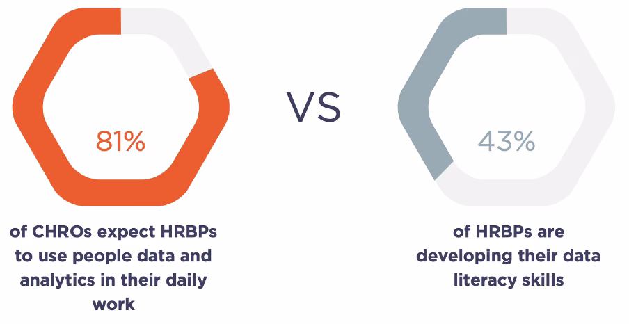  Insight222 People Analytics Trends 2021 study 