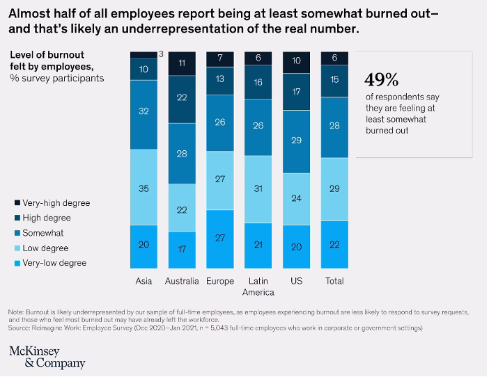  2021: The Mental Health Response to Covid-19 Source: McKinsey 