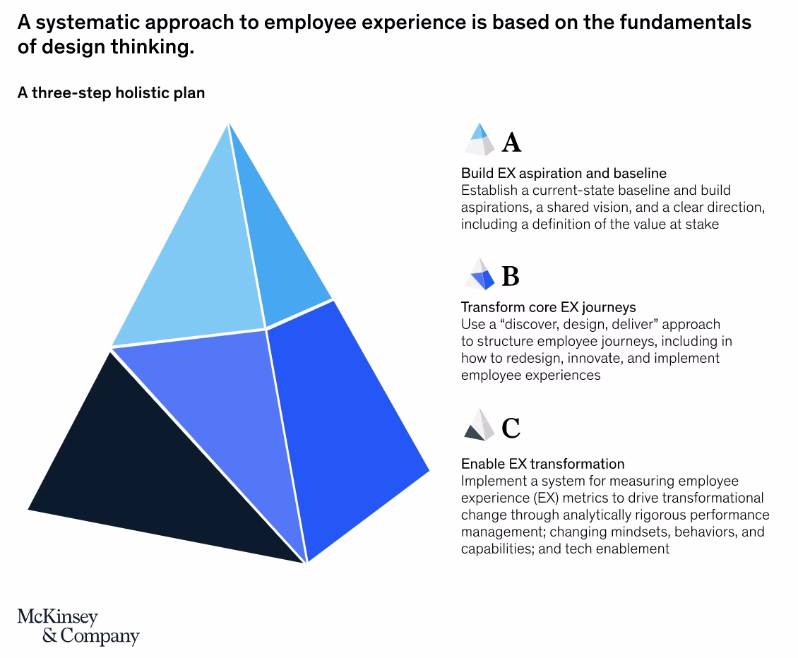 FIG 13: Source – McKinsey