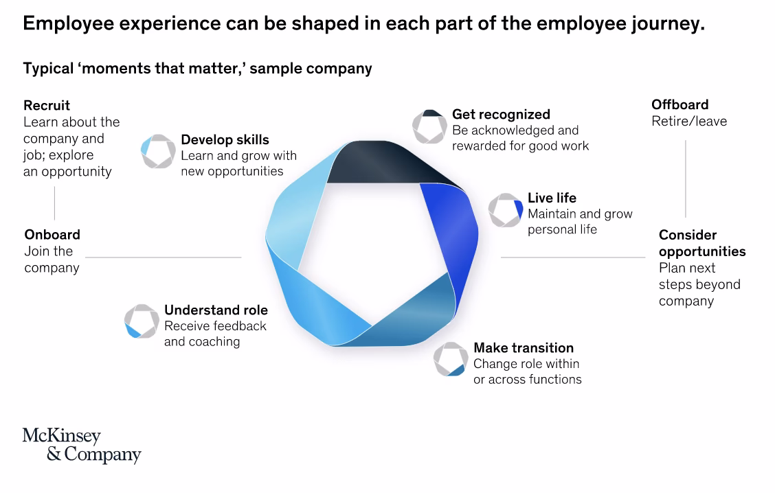 FIG 14: Source - McKinsey
