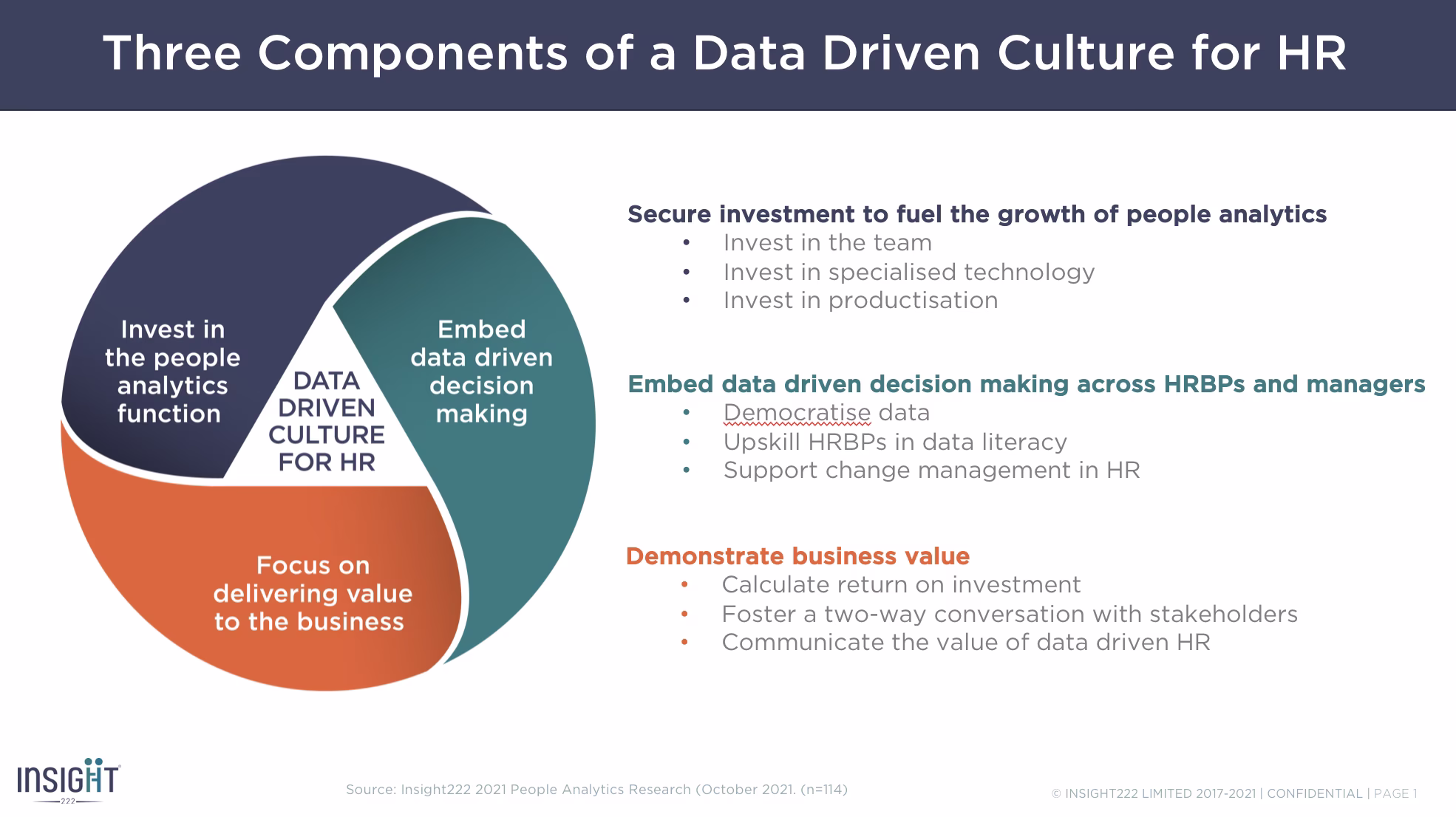 FIG 2: Three Components of a Data Driven Culture for HR ( Source: Insight222)