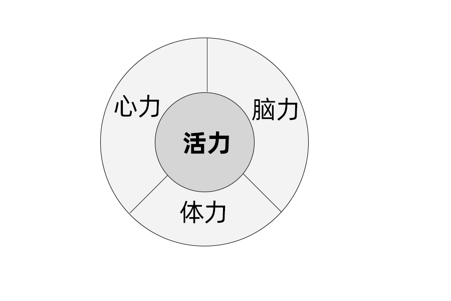 Dynamic chart