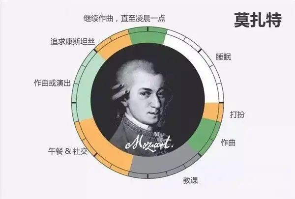 Mozart