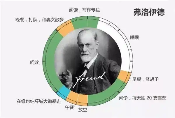 Freud