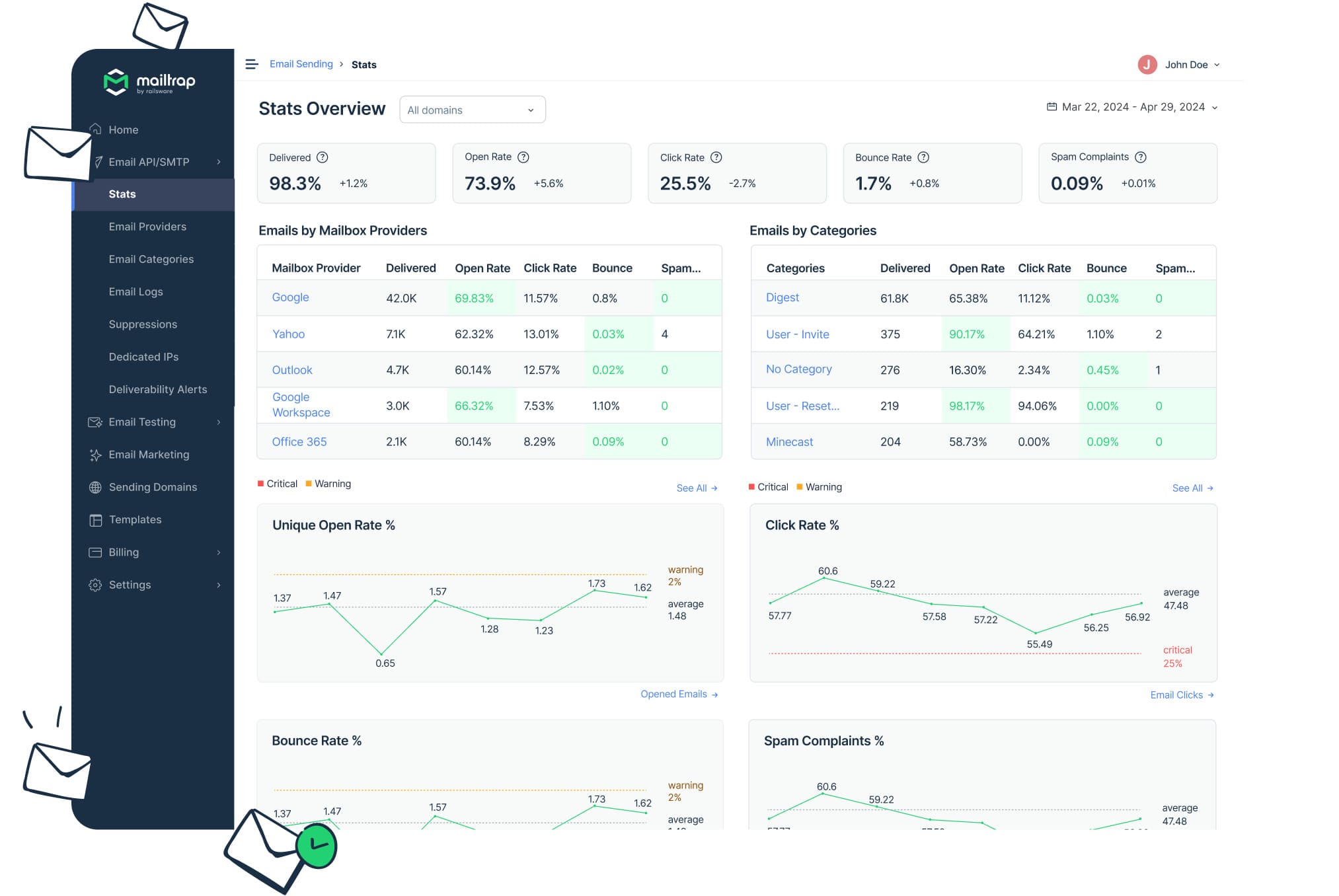 Mailtrap's Stats Overview dashboard