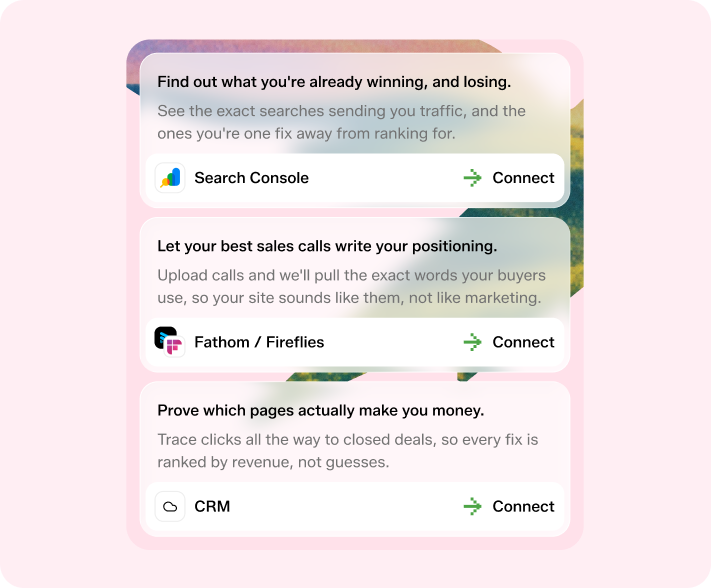 Three notification cards on a pink background detailing integration benefits: Search Console shows searches sending traffic and ranking opportunities; Fathom / Fireflies uploads sales calls to extract buyer language for site positioning; CRM traces clicks to closed deals to rank fixes by revenue. Each card includes an app icon, description, and a green 'Connect' button with an arrow.