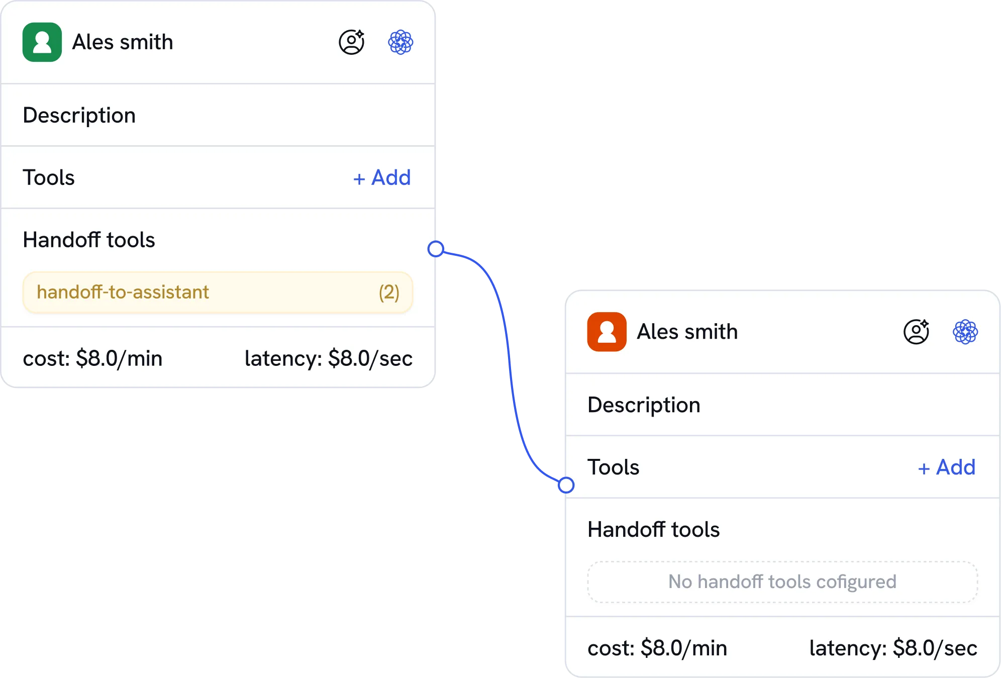 Two UI panels for Ales smith showing handoff tools: one with handoff-to-assistant, one with none configured.