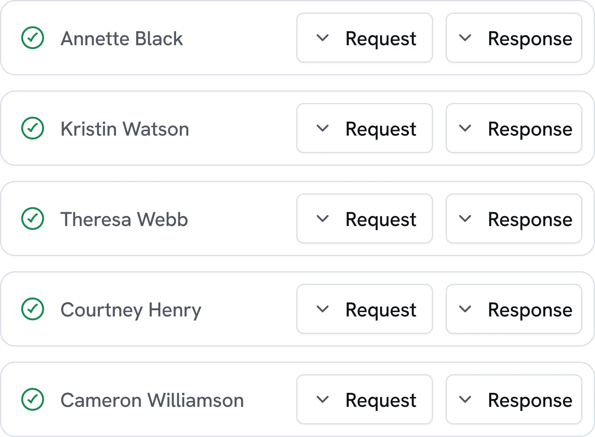 List of five names with green check icons and buttons labeled Request and Response next to each name.