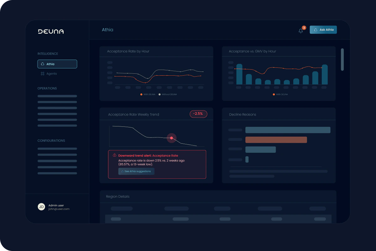 Athia analytics and reports dashboard