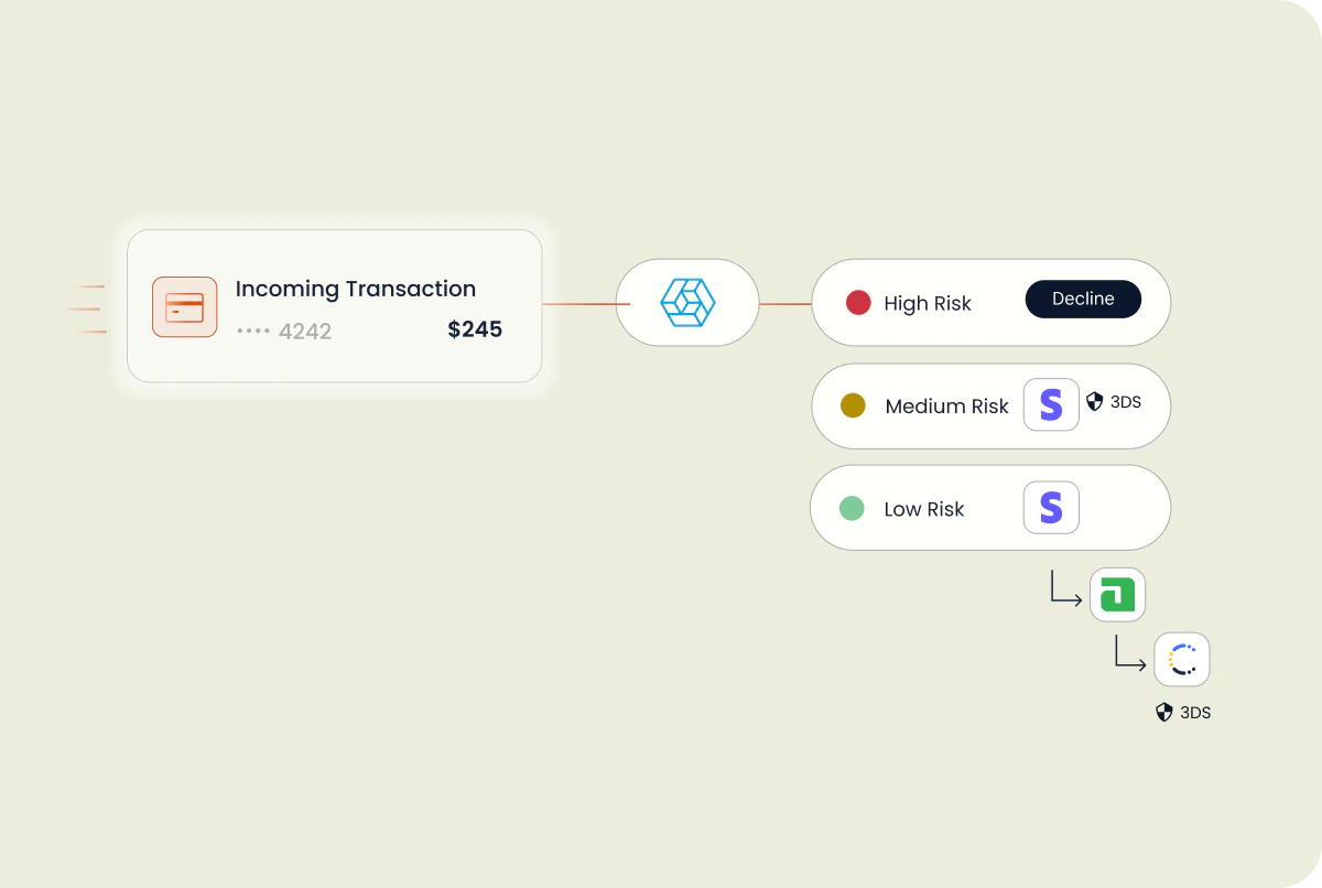 Payment orchestration