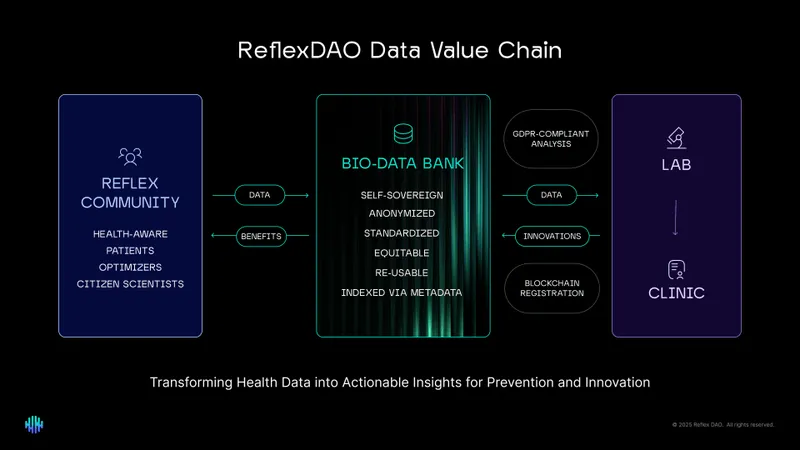 ReflexDAO
