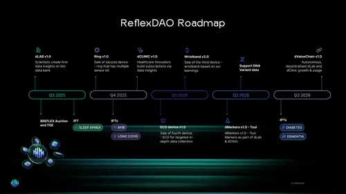 ReflexDAO