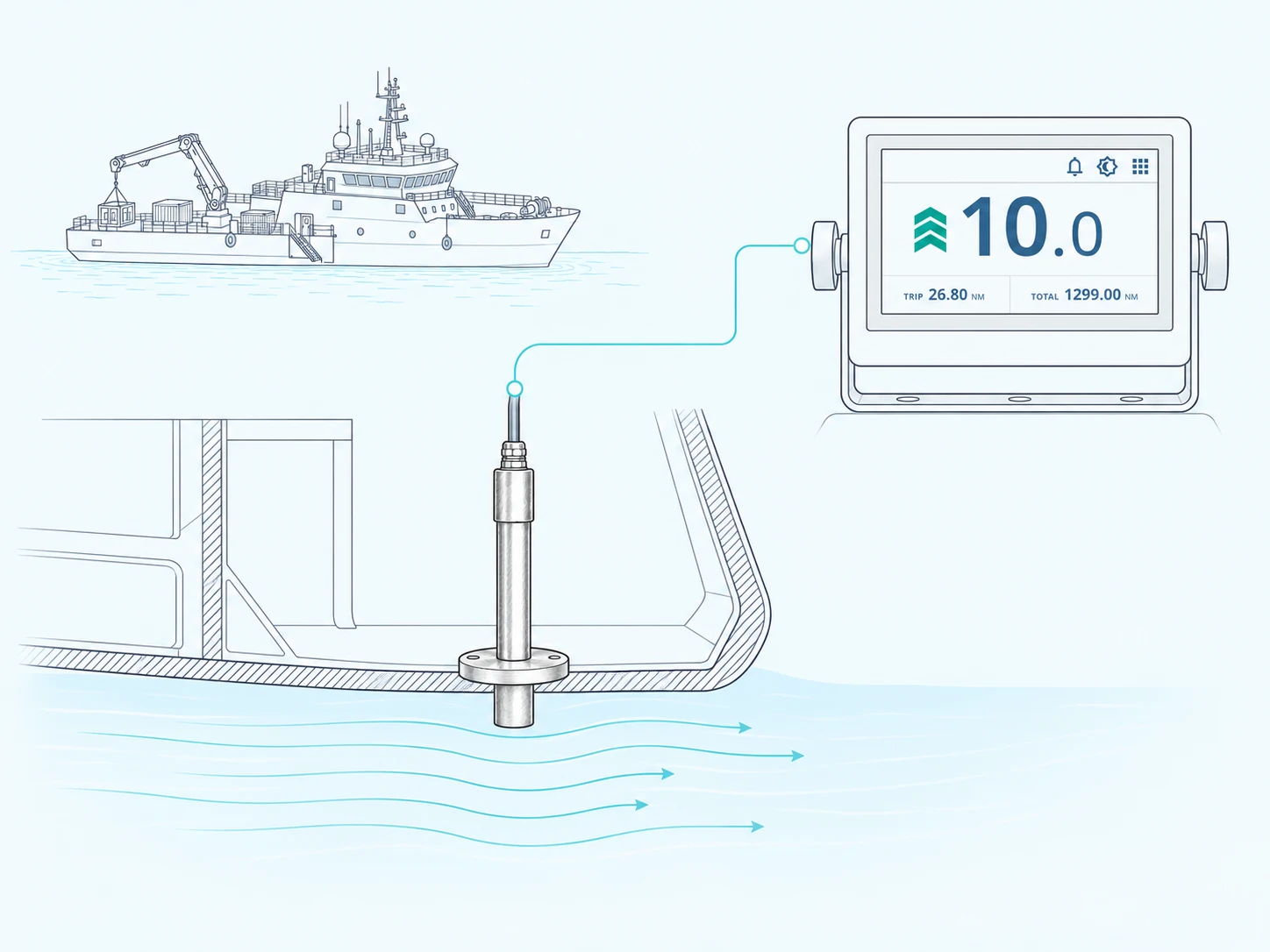 Line illustration of a vessel with the hull-mounted speed transducer and the water flowing past it, shown in an inset