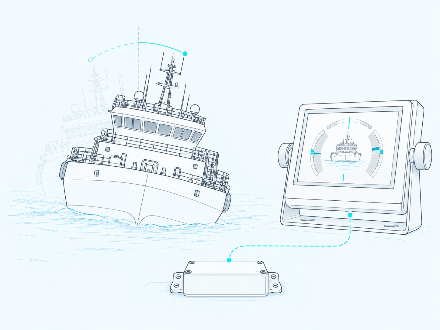 Line illustration of a vessel heeling to port and starboard with the angle read from an IMU